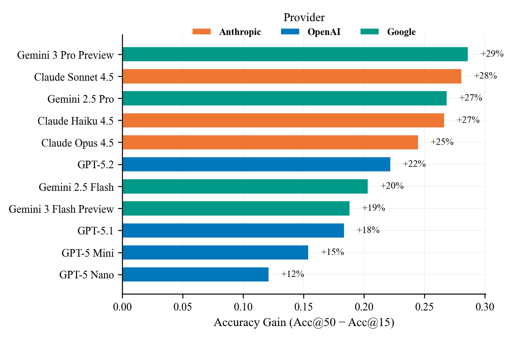 Scaling Gain Waterfall