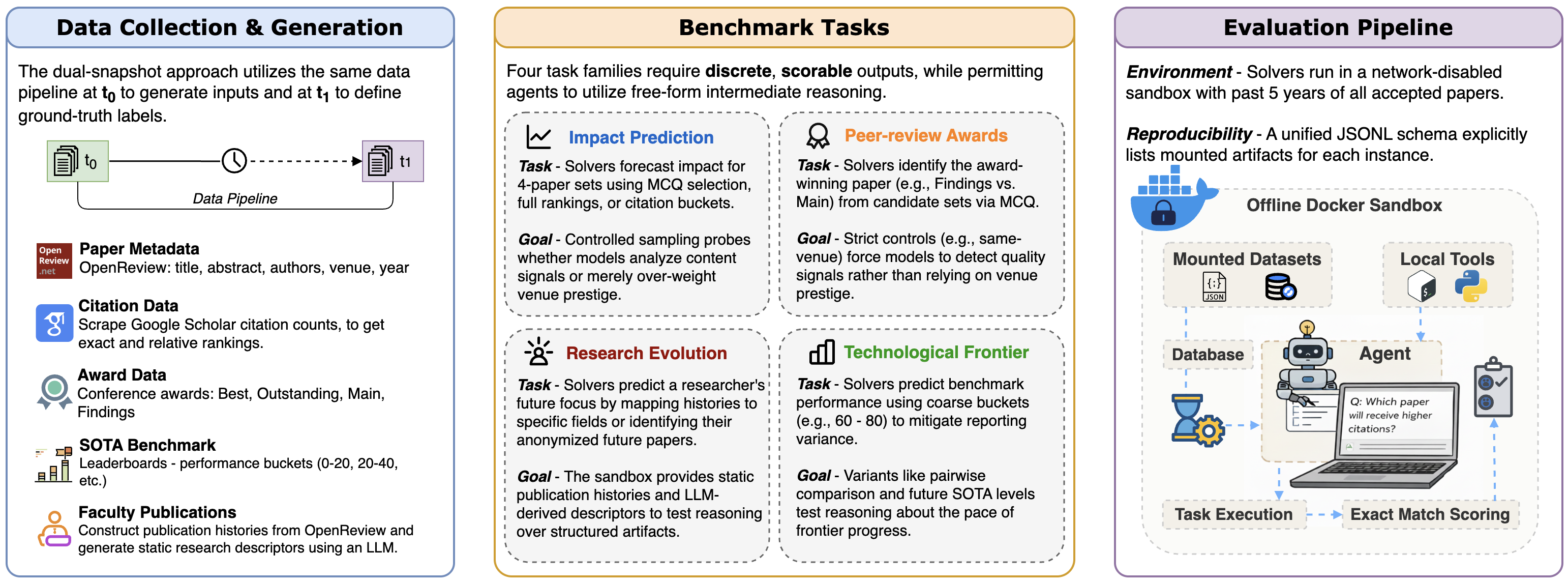 Proof of Time Workflow Diagram